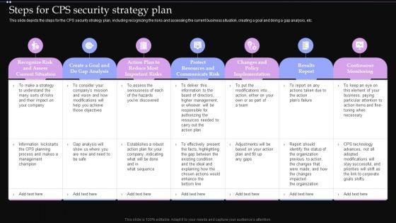 Steps_For_CPS_Security_Strategy_Plan_Ppt_PowerPoint_Presentation_File_Portfolio_PDF_Slide_1.jpg