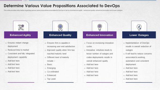 Steps_For_Devops_Implementation_IT_Determine_Various_Value_Propositions_Infographics_PDF_Slide_1.jpg