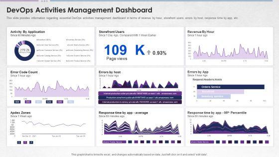 Steps_For_Devops_Implementation_IT_Devops_Activities_Management_Dashboard_Ideas_PDF_Slide_1.jpg