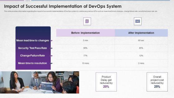 Steps For Devops Implementation IT Impact Of Successful Implementation Designs PDF Steps For Devops Implementation IT Impact Of Successful Implementation Designs PDF