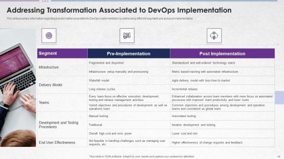 Steps_For_Devops_Implementation_IT_Ppt_PowerPoint_Presentation_Complete_With_Slides_Slide_16.jpg
