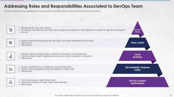 Steps_For_Devops_Implementation_IT_Ppt_PowerPoint_Presentation_Complete_With_Slides_Slide_18.jpg
