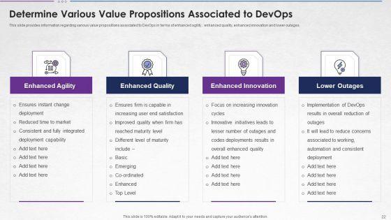 Steps_For_Devops_Implementation_IT_Ppt_PowerPoint_Presentation_Complete_With_Slides_Slide_22.jpg