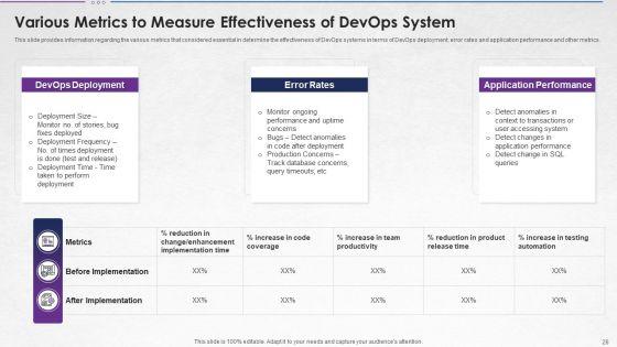 Steps_For_Devops_Implementation_IT_Ppt_PowerPoint_Presentation_Complete_With_Slides_Slide_28.jpg
