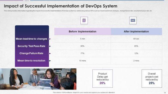 Steps_For_Devops_Implementation_IT_Ppt_PowerPoint_Presentation_Complete_With_Slides_Slide_34.jpg