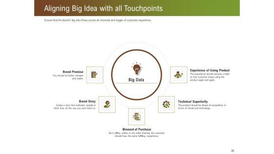 Steps_For_Successful_Brand_Building_Process_Ppt_PowerPoint_Presentation_Complete_Deck_With_Slides_Slide_35.jpg