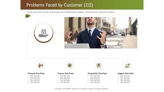 Steps_For_Successful_Brand_Building_Process_Problems_Faced_By_Customer_Pain_Diagrams_PDF_Slide_1.jpg