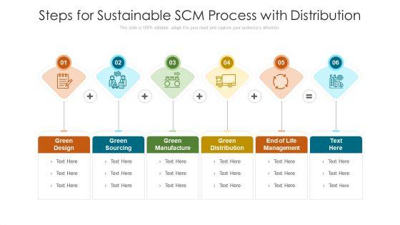 Steps_For_Sustainable_SCM_Process_With_Distribution_Ppt_PowerPoint_Presentation_Gallery_Portrait_PDF_Slide_1.jpg