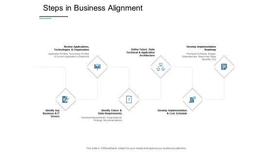 Steps_In_Business_Alignment_Ppt_PowerPoint_Presentation_Gallery_Slides_Slide_1.jpg