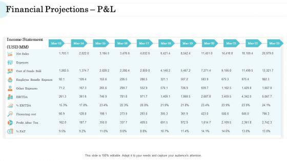 Steps_In_M_And_A_Process_Financial_Projections_Pandl_Pictures_PDF_Slide_1.jpg