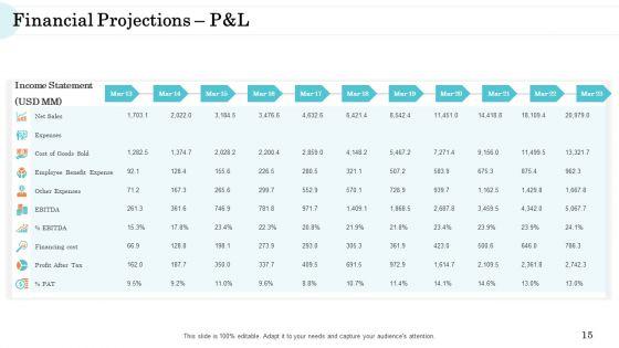 Steps_In_M_And_A_Process_Ppt_PowerPoint_Presentation_Complete_Deck_With_Slides_Slide_15.jpg