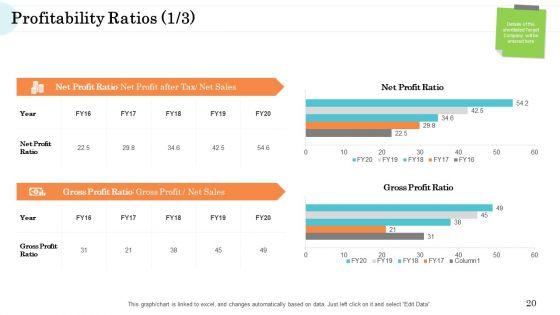 Steps_In_M_And_A_Process_Ppt_PowerPoint_Presentation_Complete_Deck_With_Slides_Slide_20.jpg