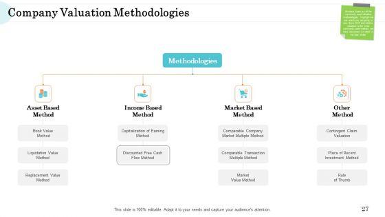 Steps_In_M_And_A_Process_Ppt_PowerPoint_Presentation_Complete_Deck_With_Slides_Slide_27.jpg