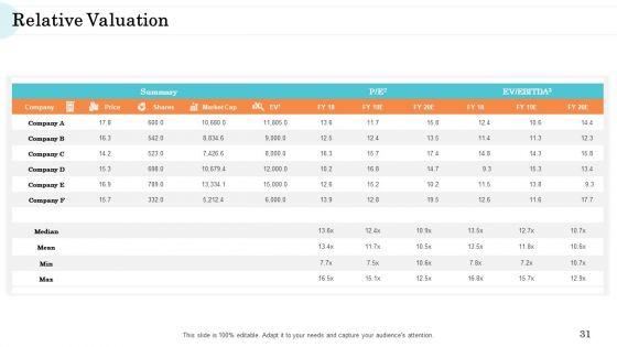 Steps_In_M_And_A_Process_Ppt_PowerPoint_Presentation_Complete_Deck_With_Slides_Slide_31.jpg