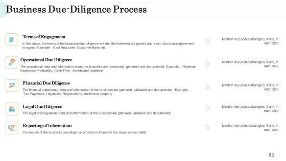 Steps_In_M_And_A_Process_Ppt_PowerPoint_Presentation_Complete_Deck_With_Slides_Slide_32.jpg
