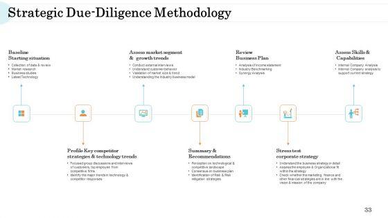 Steps_In_M_And_A_Process_Ppt_PowerPoint_Presentation_Complete_Deck_With_Slides_Slide_33.jpg