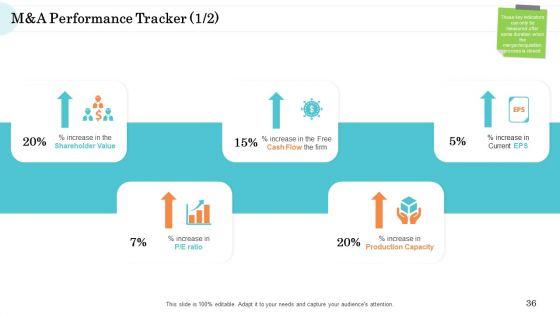 Steps_In_M_And_A_Process_Ppt_PowerPoint_Presentation_Complete_Deck_With_Slides_Slide_36.jpg