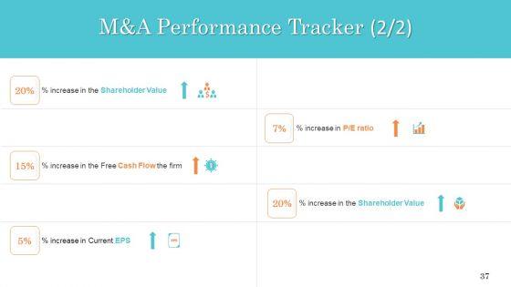 Steps_In_M_And_A_Process_Ppt_PowerPoint_Presentation_Complete_Deck_With_Slides_Slide_37.jpg