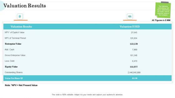 Steps_In_M_And_A_Process_Valuation_Results_Structure_PDF_Slide_1.jpg