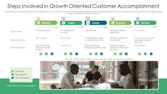 Steps_Involved_In_Growth_Oriented_Customer_Accomplishment_Designs_PDF_Slide_1.jpg