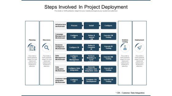 Steps_Involved_In_Project_Deployment_Ppt_PowerPoint_Presentation_Gallery_Shapes_PDF_Slide_1.jpg