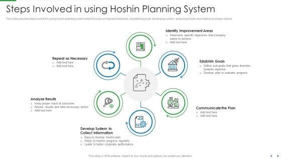 Steps_Involved_In_Using_Hoshin_Planning_System_Topics_PDF_Slide_1.jpg