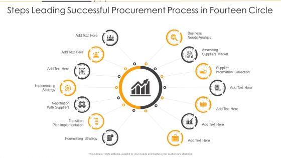 Steps_Leading_Successful_Procurement_Process_In_Fourteen_Circle_Ppt_PowerPoint_Presentation_Gallery_Professional_PDF_Slide_1.jpg