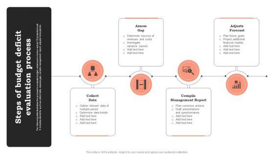 Steps_Of_Budget_Deficit_Evaluation_Process_Diagrams_PDF_Slide_1.jpg