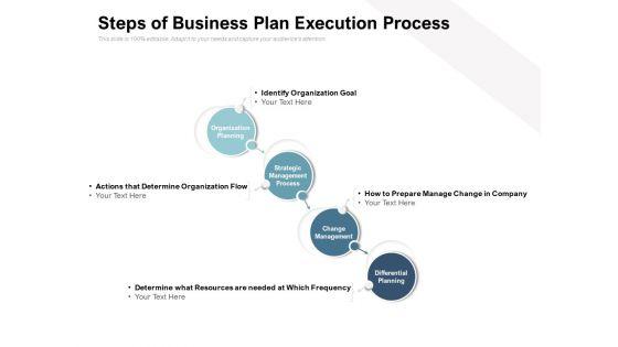 Steps_Of_Business_Plan_Execution_Process_Ppt_PowerPoint_Presentation_Show_Guidelines_Slide_1.jpg