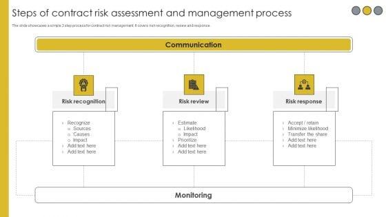 Steps_Of_Contract_Risk_Assessment_And_Management_Process_Rules_PDF_Slide_1.jpg