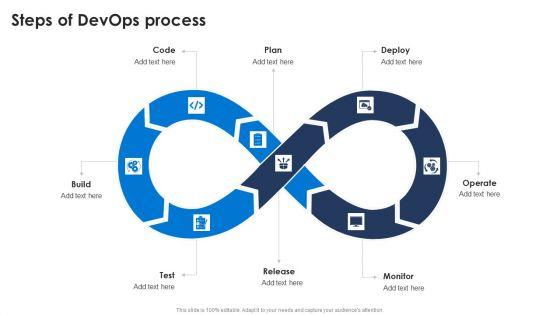 Steps_Of_Devops_Process_Ppt_PowerPoint_Presentation_File_Infographics_PDF_Slide_1.jpg