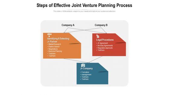 Steps_Of_Effective_Joint_Venture_Planning_Process_Ppt_PowerPoint_Presentation_Infographic_Template_Templates_PDF_Slide_1.jpg