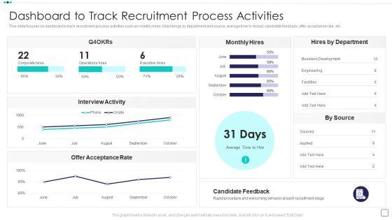 Steps Of Employee Hiring Process For HR Management Dashboard To Track Recruitment Process Activities Guidelines PDF Steps Of Employee Hiring Process For HR Management Dashboard To Track Recruitment Process Activities Guidelines PDF