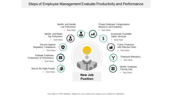 Steps_Of_Employee_Management_Evaluate_Productivity_And_Performance_Ppt_PowerPoint_Presentation_Styles_Example_Topics_Slide_1.jpg