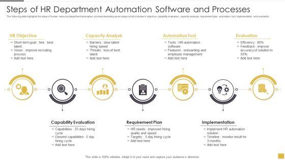 Steps Of HR Department Automation Software And Processes Guidelines PDF Steps Of HR Department Automation Software And Processes Guidelines PDF