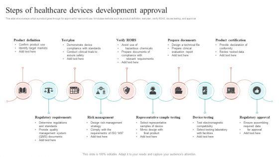 Steps_Of_Healthcare_Devices_Development_Approval_Ppt_Gallery_Graphic_Tips_PDF_Slide_1.jpg
