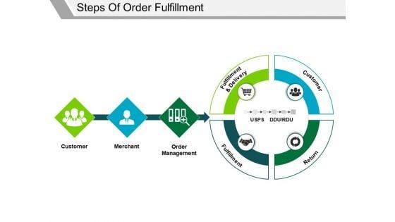 Steps_Of_Order_Fulfillment_Ppt_PowerPoint_Presentation_Icon_Clipart_Slide_1.jpg