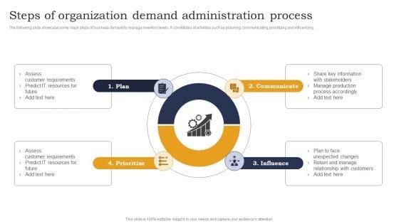Steps_Of_Organization_Demand_Administration_Process_Elements_PDF_Slide_1.jpg