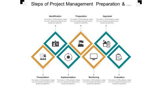 Steps_Of_Project_Management_Preparation_And_Implementation_Ppt_PowerPoint_Presentation_Infographics_Show_Slide_1.jpg