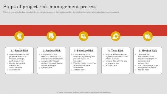 Steps_Of_Project_Risk_Management_Process_Ppt_PowerPoint_Presentation_File_Diagrams_PDF_Slide_1.jpg