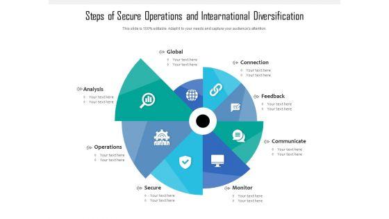 Steps_Of_Secure_Operations_And_Intearnational_Diversification_Ppt_PowerPoint_Presentation_Gallery_Outline_PDF_Slide_1.jpg