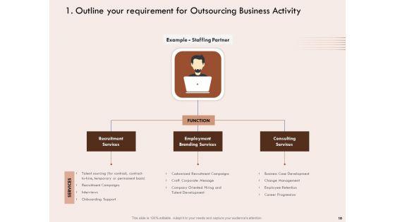Steps_Of_Strategic_Procurement_Process_Ppt_PowerPoint_Presentation_Complete_Deck_With_Slides_Slide_10.jpg