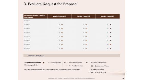 Steps_Of_Strategic_Procurement_Process_Ppt_PowerPoint_Presentation_Complete_Deck_With_Slides_Slide_13.jpg