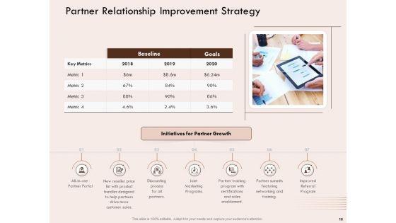 Steps_Of_Strategic_Procurement_Process_Ppt_PowerPoint_Presentation_Complete_Deck_With_Slides_Slide_18.jpg
