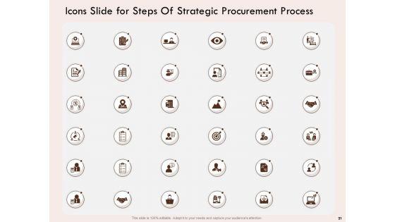 Steps_Of_Strategic_Procurement_Process_Ppt_PowerPoint_Presentation_Complete_Deck_With_Slides_Slide_21.jpg