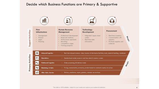 Steps_Of_Strategic_Procurement_Process_Ppt_PowerPoint_Presentation_Complete_Deck_With_Slides_Slide_6.jpg