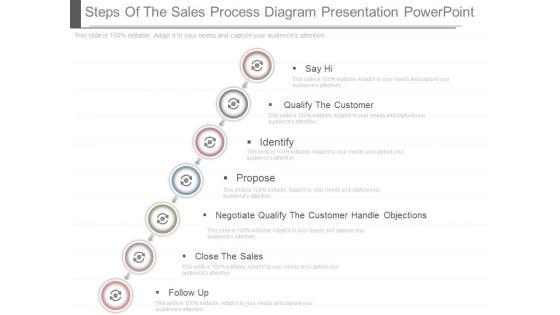 Steps_Of_The_Sales_Process_Diagram_Presentation_Powerpoint_1.jpg