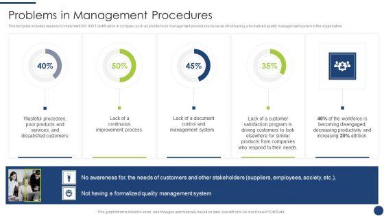 Steps_To_Achieve_ISO_9001_Certification_Problems_In_Management_Procedures_Icons_PDF_Slide_1.jpg