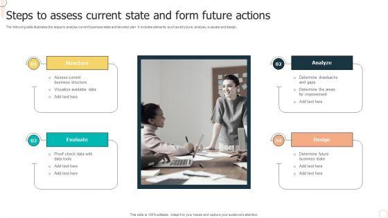 Steps_To_Assess_Current_State_And_Form_Future_Actions_Rules_PDF_Slide_1.jpg