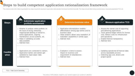 Steps_To_Build_Competent_Application_Rationalization_Framework_Demonstration_PDF_Slide_1.jpg